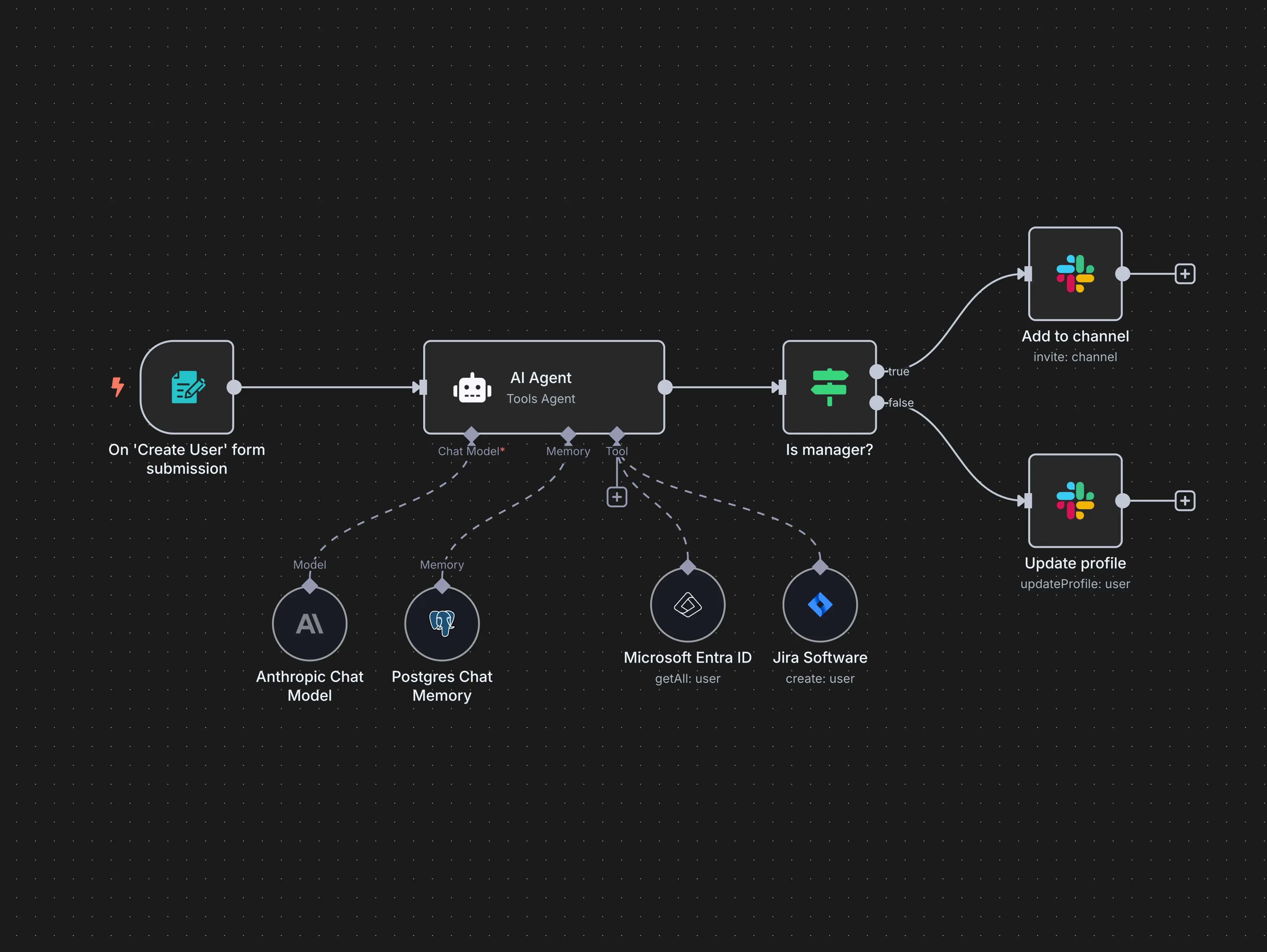 Fullstack n8n Mastery: From Workflow to AI-Powered Web Apps